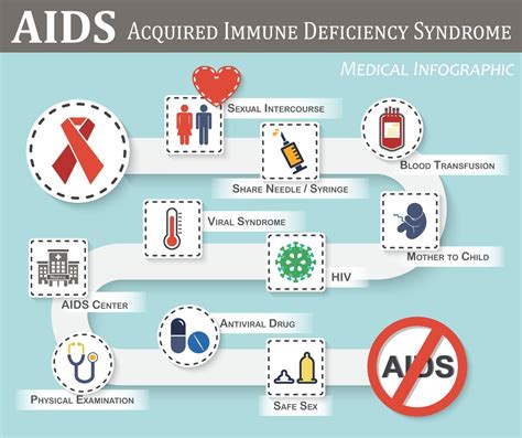 ssyda|syda disease.
